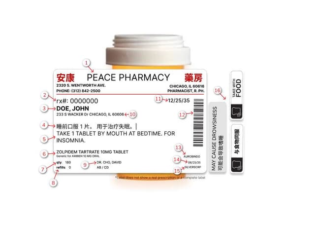 The Prescription Label.